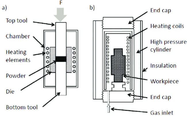 What Is Hot Isostatic Pressing? What Is Hot Isostatic Pressing?