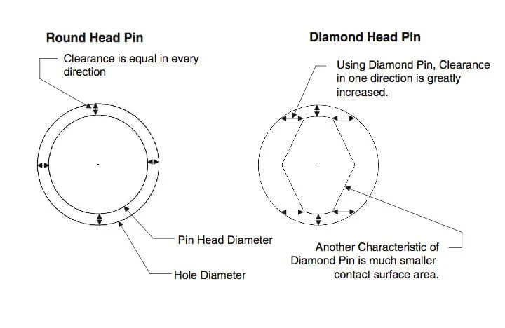 Diamond Head Pin Diamond Head Pin