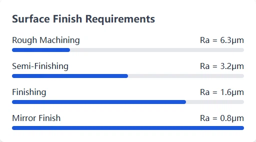 Surface Texturing and Finishing Operations Surface Texturing and Finishing Operations
