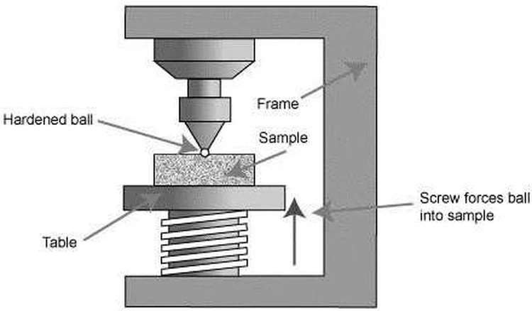 Mechanical Properties Mechanical Properties